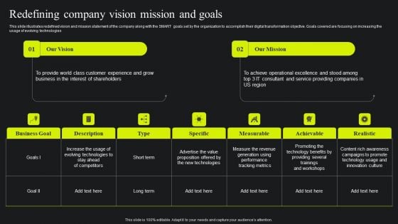 Redefining Company Vision Mission And Goals Ppt Professional Good PDF Redefining Company Vision Mission And Goals Ppt Professional Good PDF
