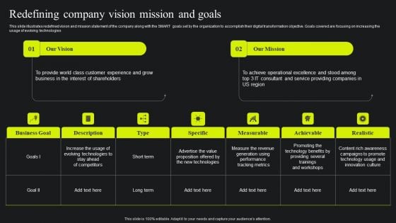 Redefining Company Vision Mission And Goals Ppt Professional Good PDF