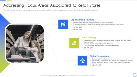 Redefining Experiential Retail Marketing Addressing Focus Areas Associated To Retail Stores Guidelines PDF