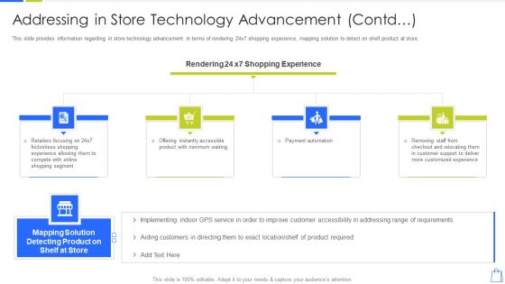 Redefining Experiential Retail Marketing Addressing In Store Technology Advancement Contd Information PDF