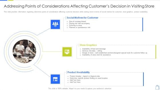 Redefining Experiential Retail Marketing Addressing Points Of Considerations Affecting Formats PDF