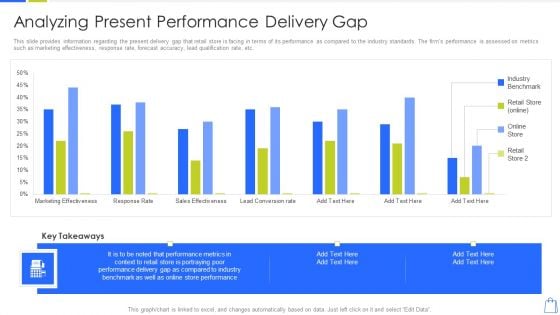 Redefining Experiential Retail Marketing Analyzing Present Performance Delivery Gap Microsoft PDF