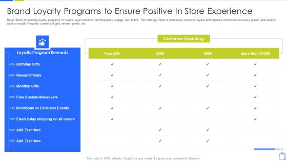 Redefining Experiential Retail Marketing Brand Loyalty Programs To Ensure Positive In Store Experience Mockup PDF