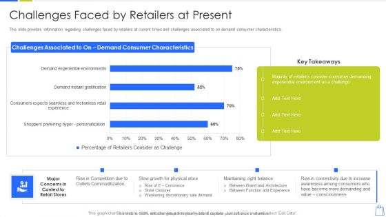 Redefining Experiential Retail Marketing Challenges Faced By Retailers At Present Inspiration PDF