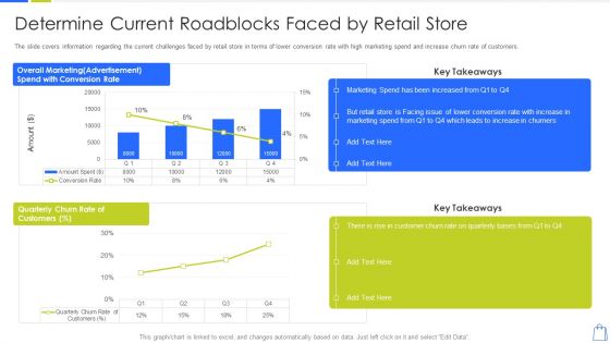 Redefining Experiential Retail Marketing Determine Current Roadblocks Faced By Retail Store Diagrams PDF