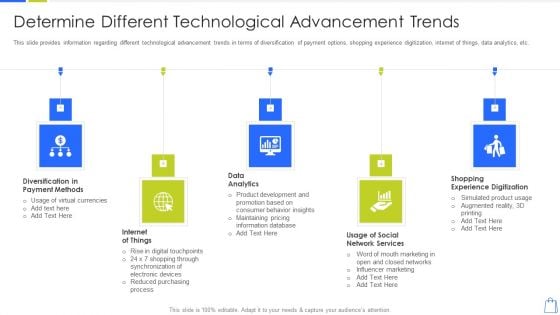 Redefining Experiential Retail Marketing Determine Different Technological Advancement Trends Sample PDF Redefining Experiential Retail Marketing Determine Different Technological Advancement Trends Sample PDF