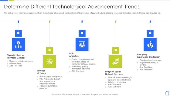 Redefining Experiential Retail Marketing Determine Different Technological Advancement Trends Sample PDF