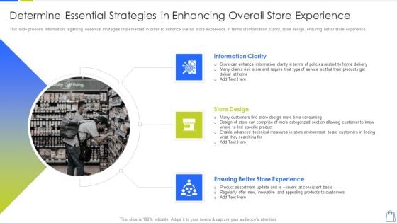 Redefining Experiential Retail Marketing Determine Essential Strategies In Enhancing Overall Store Experience Graphics PDF