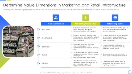 Redefining Experiential Retail Marketing Determine Value Dimensions In Marketing Structure PDF