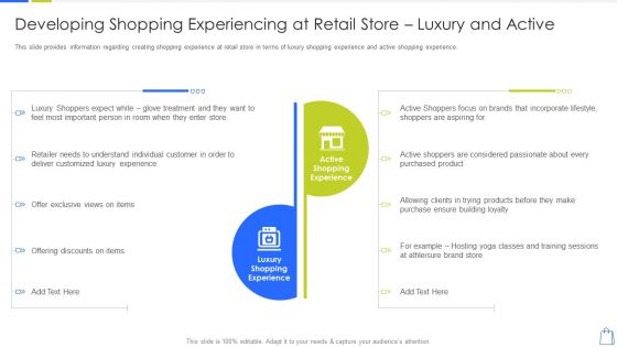 Redefining Experiential Retail Marketing Developing Shopping Experiencing At Retail Guidelines PDF