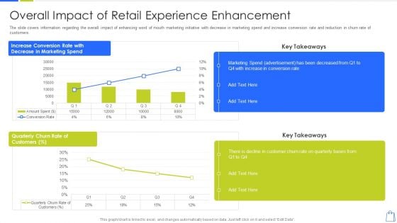 Redefining Experiential Retail Marketing Overall Impact Of Retail Experience Enhancement Designs PDF