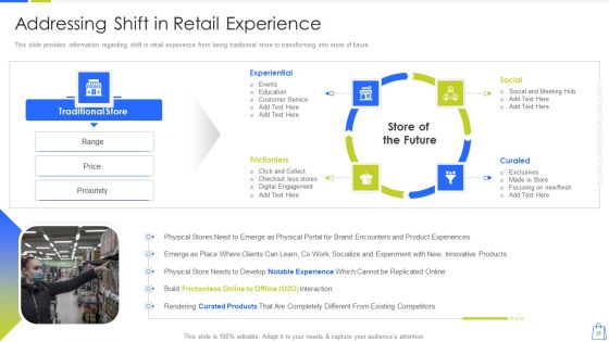 Redefining Experiential Retail Marketing Ppt PowerPoint Presentation Complete Deck With Slides