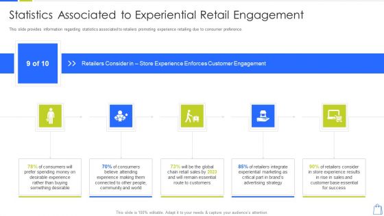 Redefining Experiential Retail Marketing Statistics Associated To Experiential Retail Engagement Professional PDF