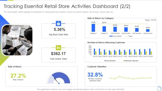 Redefining Experiential Retail Marketing Tracking Essential Retail Store Activities Dashboard Microsoft PDF