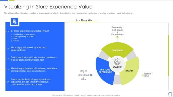 Redefining Experiential Retail Marketing Visualizing In Store Experience Value Background PDF