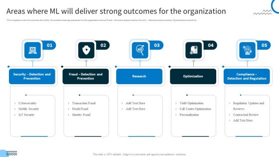 Redefining IT Solutions Delivery In A Post Pandemic Areas Where ML Will Deliver Strong Outcomes For The Organization Infographics PDF