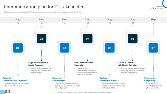 Redefining IT Solutions Delivery In A Post Pandemic Communication Plan For IT Stakeholders Portrait PDF