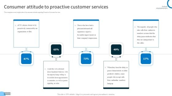 Redefining IT Solutions Delivery In A Post Pandemic Consumer Attitude To Proactive Customer Services Microsoft PDF