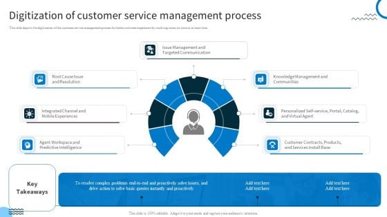 Redefining IT Solutions Delivery In A Post Pandemic Digitization Of Customer Service Management Process Formats PDF