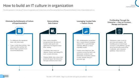 Redefining IT Solutions Delivery In A Post Pandemic How To Build An IT Culture In Organization Download PDF