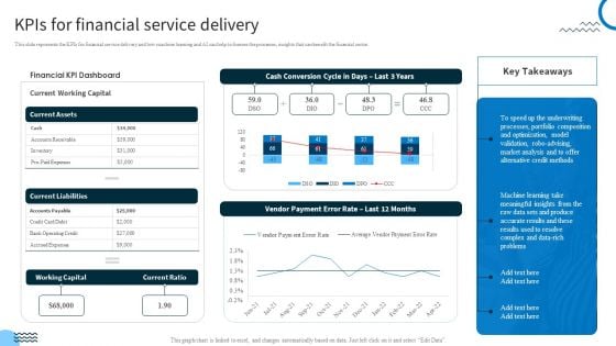 Redefining IT Solutions Delivery In A Post Pandemic Kpis For Financial Service Delivery Mockup PDF