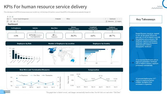 Redefining IT Solutions Delivery In A Post Pandemic Kpis For Human Resource Service Delivery Summary PDF