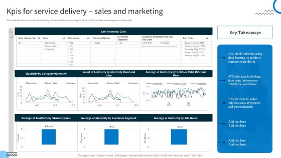 Redefining IT Solutions Delivery In A Post Pandemic Kpis For Service Delivery Sales And Marketing Formats PDF