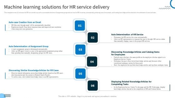 Redefining IT Solutions Delivery In A Post Pandemic Machine Learning Solutions For HR Service Delivery Diagrams PDF