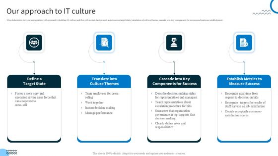 Redefining IT Solutions Delivery In A Post Pandemic Our Approach To IT Culture Graphics PDF Redefining IT Solutions Delivery In A Post Pandemic Our Approach To IT Culture Graphics PDF