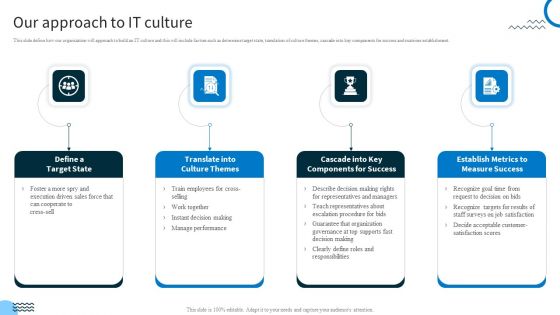 Redefining IT Solutions Delivery In A Post Pandemic Our Approach To IT Culture Graphics PDF