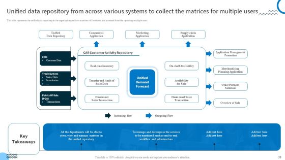 Redefining IT Solutions Delivery In A Post Pandemic Ppt PowerPoint Presentation Complete Deck With Slides Slide30