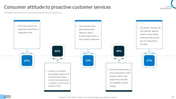 Redefining IT Solutions Delivery In A Post Pandemic Ppt PowerPoint Presentation Complete Deck With Slides Slide37