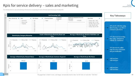 Redefining IT Solutions Delivery In A Post Pandemic Ppt PowerPoint Presentation Complete Deck With Slides Slide44