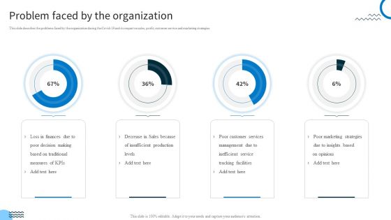 Redefining IT Solutions Delivery In A Post Pandemic Problem Faced By The Organization Structure PDF