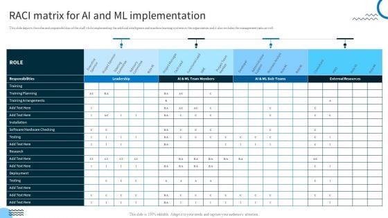 Redefining IT Solutions Delivery In A Post Pandemic RACI Matrix For AI And ML Implementation Mockup PDF