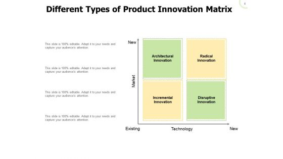Redesigned Product Product Innovation Ppt PowerPoint Presentation Complete Deck