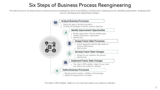 Redesigning Of Business Processes Technology Ppt PowerPoint Presentation Complete Deck With Slides Slide03