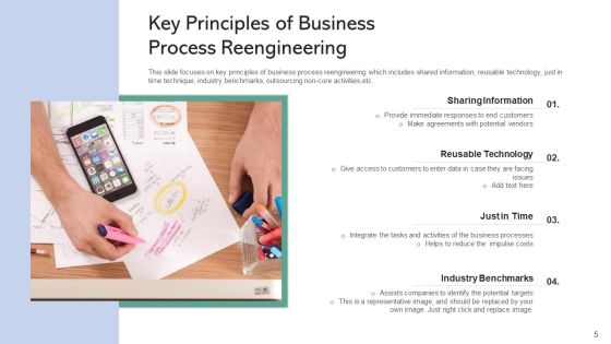 Redesigning Of Business Processes Technology Ppt PowerPoint Presentation Complete Deck With Slides Slide05