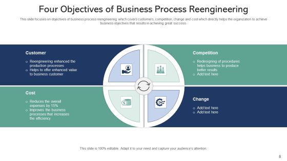 Redesigning Of Business Processes Technology Ppt PowerPoint Presentation Complete Deck With Slides Slide08
