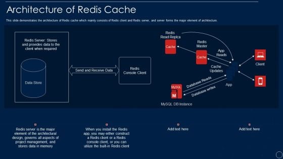 Redis Cache Data Structure IT Architecture Of Redis Cache Microsoft PDF