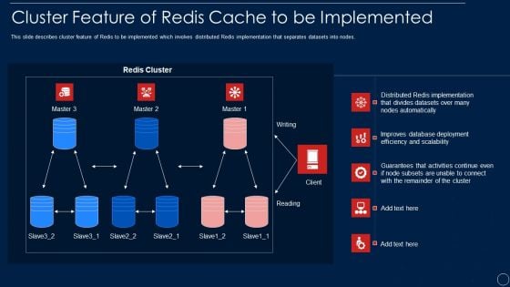 Redis Cache Data Structure IT Cluster Feature Of Redis Cache To Be Implemented Portrait PDF