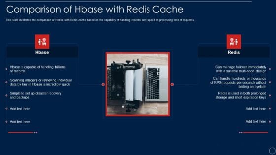 Redis Cache Data Structure IT Comparison Of Hbase With Redis Cache Download PDF Redis Cache Data Structure IT Comparison Of Hbase With Redis Cache Download PDF
