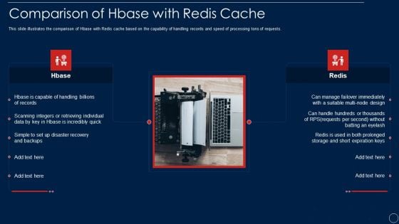 Redis Cache Data Structure IT Comparison Of Hbase With Redis Cache Download PDF