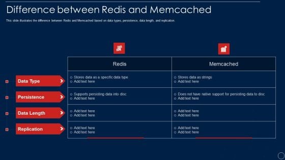 Redis Cache Data Structure IT Difference Between Redis And Memcached Template PDF