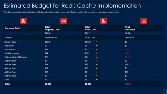 Redis Cache Data Structure IT Estimated Budget For Redis Cache Implementation Formats PDF