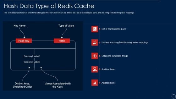 Redis Cache Data Structure IT Hash Data Type Of Redis Cache Information PDF