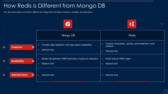 Redis Cache Data Structure IT How Redis Is Different From Mongo DB Summary PDF