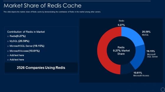 Redis Cache Data Structure IT Market Share Of Redis Cache Download PDF