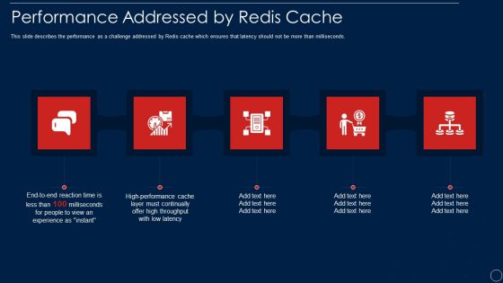 Redis Cache Data Structure IT Performance Addressed By Redis Cache Themes PDF