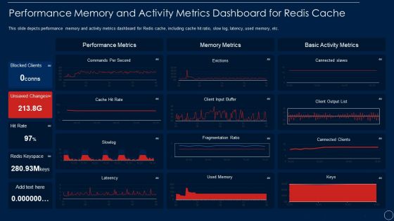 Redis Cache Data Structure IT Performance Memory And Activity Metrics Introduction PDF